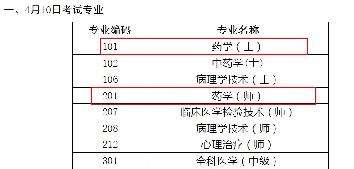 藥士、藥師考試時(shí)間