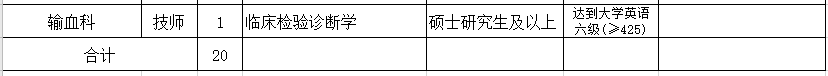 2021年3月份金華市人民醫(yī)院（浙江?。┑诙衅?0人崗位計劃及要求2