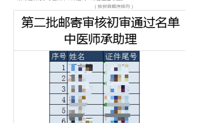 中醫(yī)師承長春考點材料初審通過名單