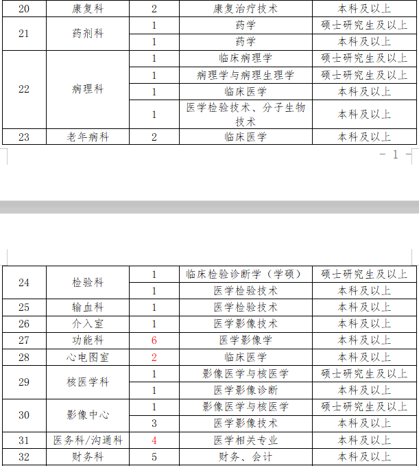 2021年內(nèi)江市第二人民醫(yī)院（四川省）招聘164人崗位計(jì)劃及要求2