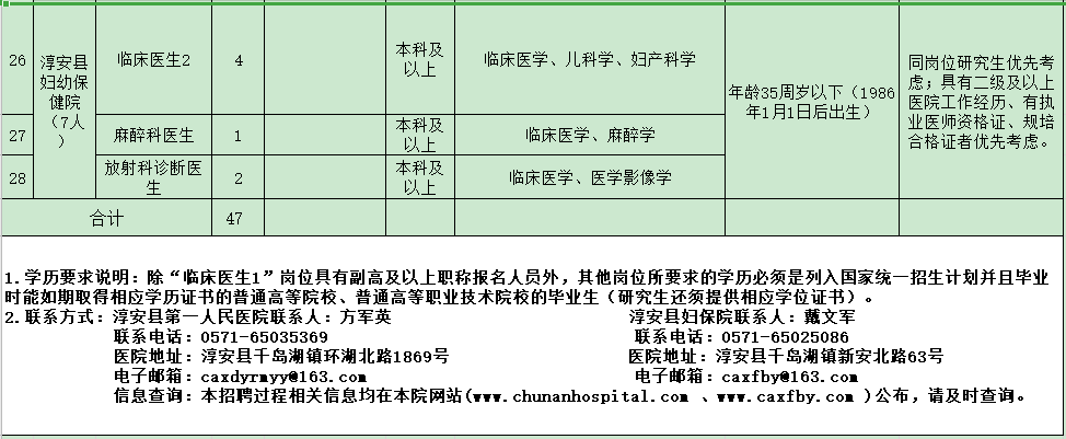 杭州市淳安縣第一人民醫(yī)院醫(yī)共體（浙江?。?021年度招聘47人崗位計(jì)劃及要求3