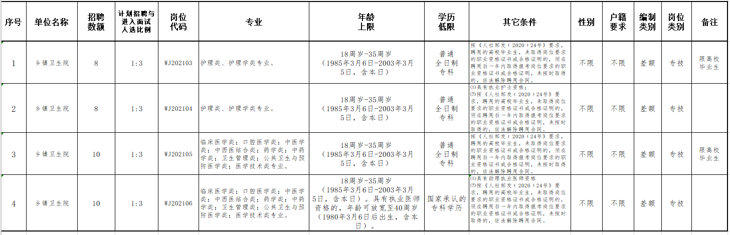 2021年3月份承德市灤平縣衛(wèi)健和教體系統公開招聘崗位計劃及要求