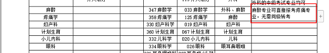 麻醉專業(yè)可直接報考疼痛專業(yè)職稱考試嗎？