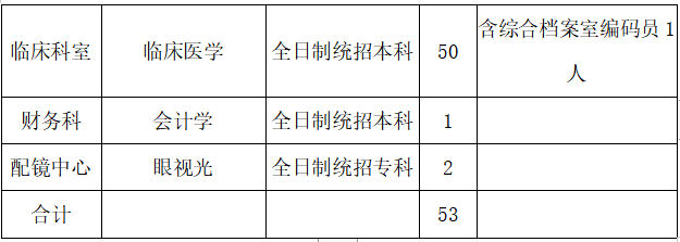 安徽省六安市中醫(yī)院馬店分院2021年上半年招聘臨床醫(yī)學(xué)崗位計劃及要求