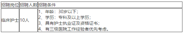 2021年3月份云南省個舊市人民醫(yī)院招聘臨床護(hù)理崗位啦