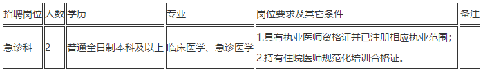 云南省昆明市第一人民醫(yī)院2021年度招聘急診科醫(yī)療崗崗位計劃