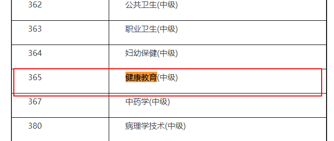 健康教育中級職稱考試時間定于2021年4月10日開考！