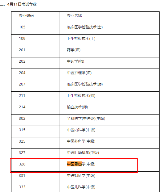 2021中醫(yī)骨傷中級(jí)主治醫(yī)考試時(shí)間