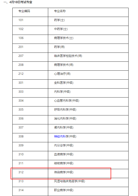 傳染病中級職稱考試4月10日開考！