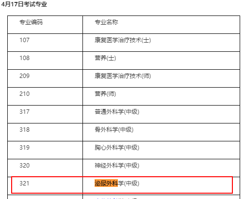 中級(jí)衛(wèi)生職稱(chēng)泌尿外科考試時(shí)間確定