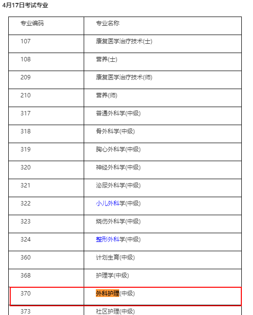 外科護(hù)理中級職稱考試時間