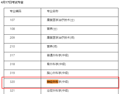 中級(jí)神經(jīng)外科職稱考試時(shí)間