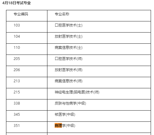 4月18日病理學(xué)中級職稱考試時間