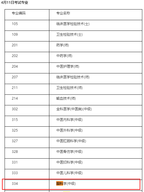 眼科中級(jí)職稱考試時(shí)間