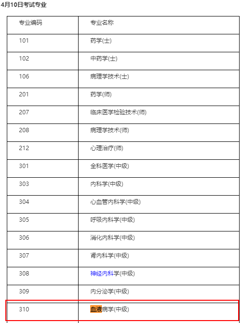 血液病中級(jí)職稱考試時(shí)間