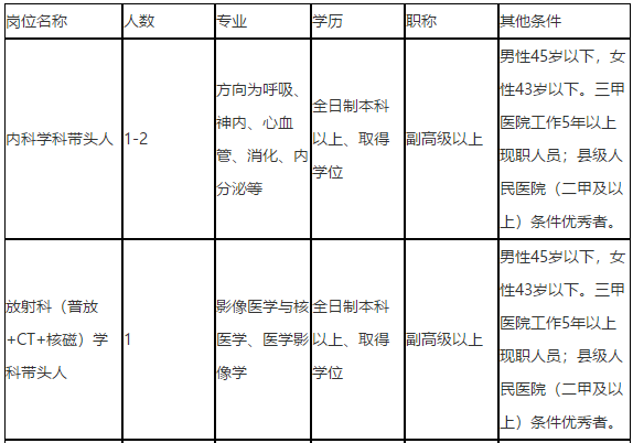 關(guān)于2021年度重慶市南岸區(qū)中醫(yī)院招聘醫(yī)療工作人員的簡章