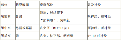 2021年醫(yī)療事業(yè)單位招聘考試護(hù)理專業(yè)核心考點(diǎn)（88）