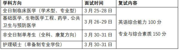 同濟(jì)大學(xué)2021復(fù)試時(shí)間