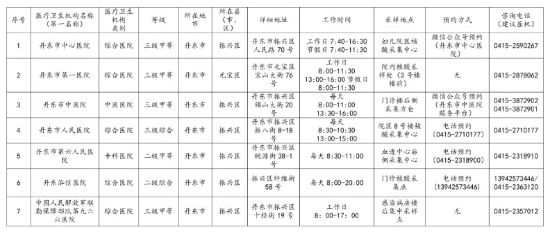 核酸檢測機構(gòu)