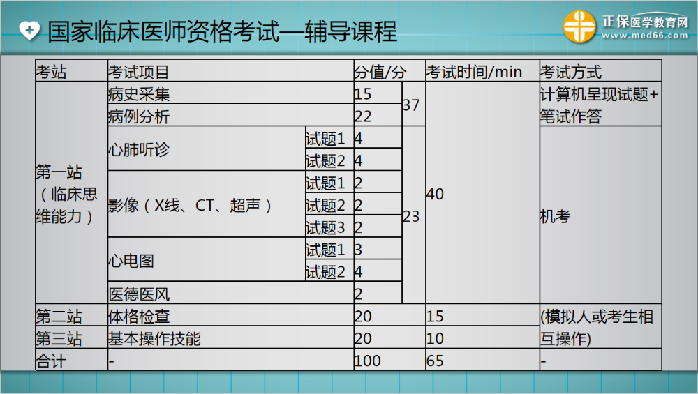 病史采集考試內(nèi)容