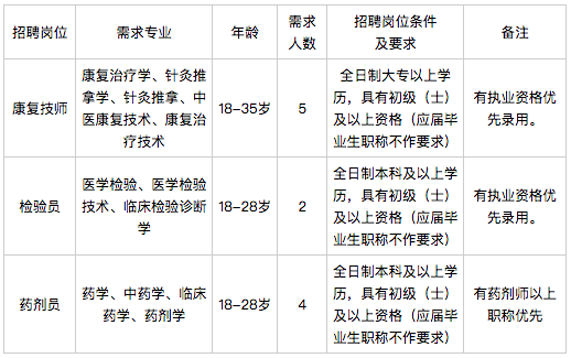 廣西來賓市武宣縣婦幼保健院2021年公開招聘醫(yī)療崗崗位計(jì)劃2