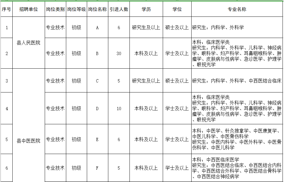 崗位計劃表1