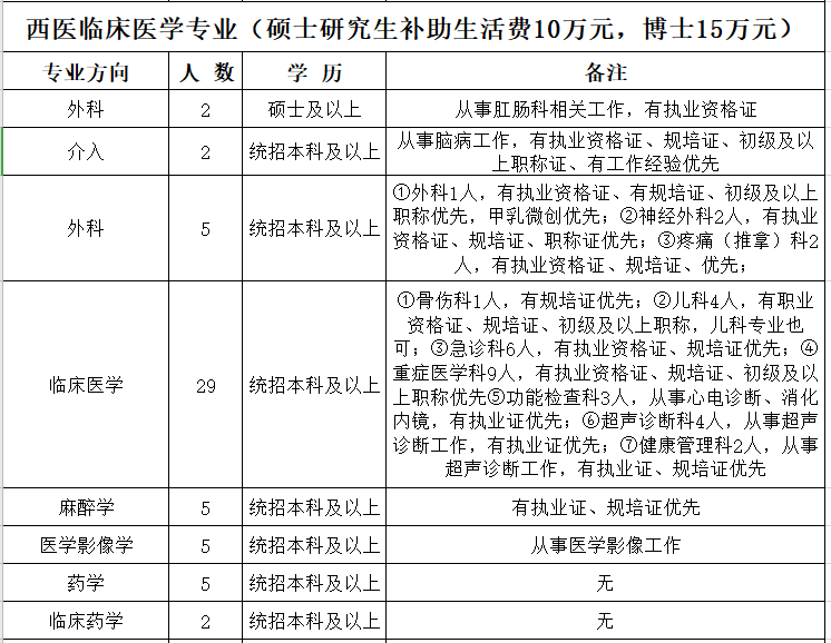 河南省平頂山市中醫(yī)醫(yī)院2021上半年公開招聘291人崗位計劃3