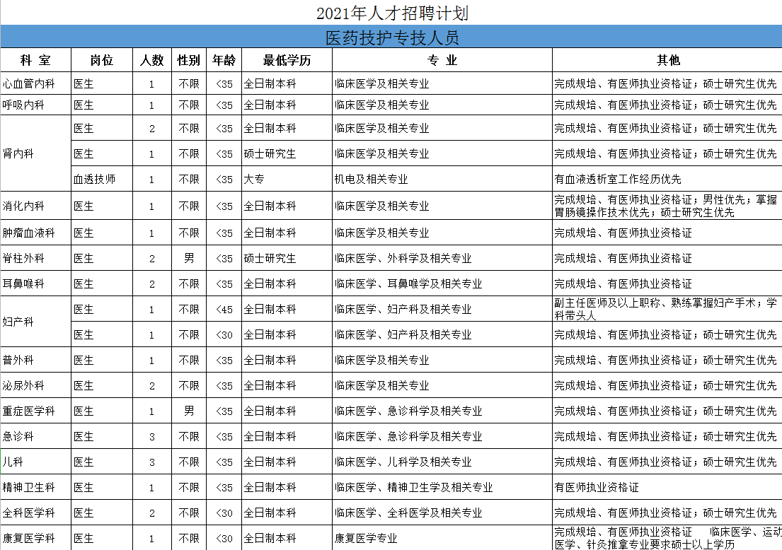 關于2021年湖南省株洲市三三一醫(yī)院招聘醫(yī)療工作人員的公告