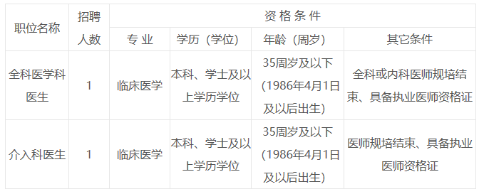 江西省新余市人民醫(yī)院2021年4月份招聘醫(yī)療崗崗位計劃表