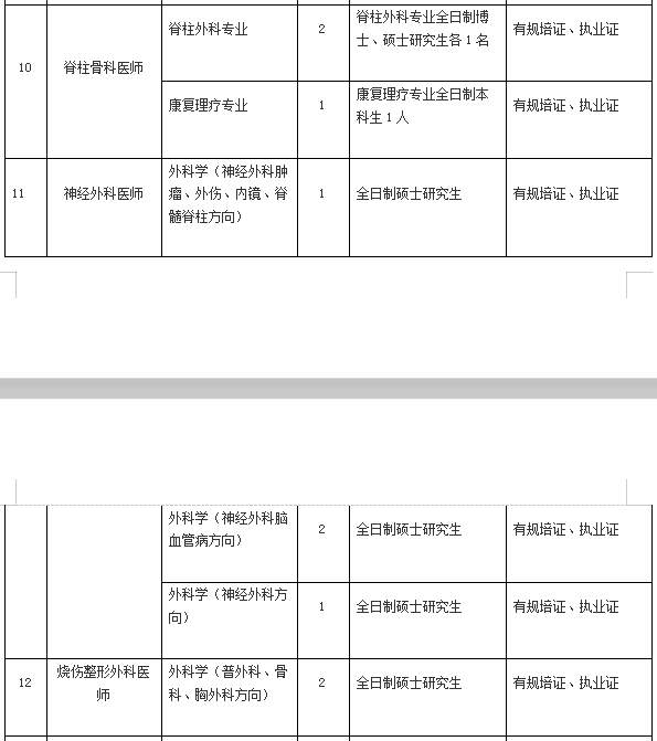 2021年4月份陽江市人民醫(yī)院（廣東?。┱衅?36人崗位計劃表2