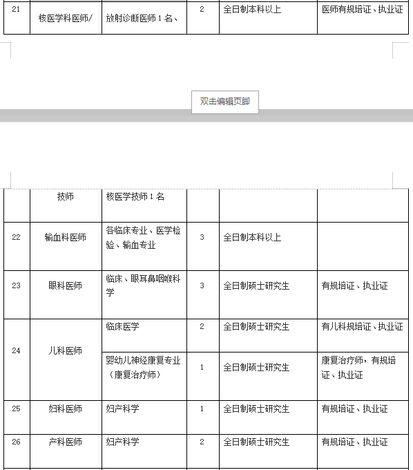 2021年4月份陽江市人民醫(yī)院（廣東?。┱衅?36人崗位計劃表4