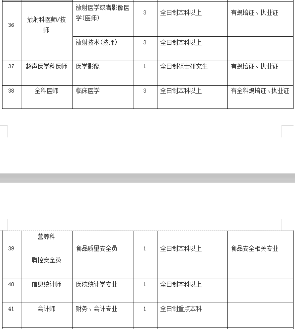 2021年4月份陽江市人民醫(yī)院（廣東?。┱衅?36人崗位計劃表7