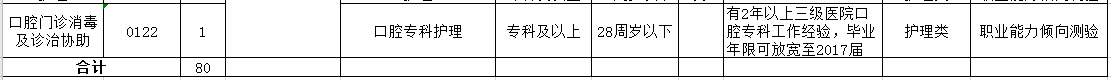 2021年4月份阜陽(yáng)市人民醫(yī)院（安徽省）自主招聘醫(yī)療工作人員崗位計(jì)劃2