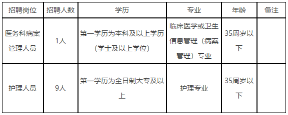 廣州市皮膚病防治所（廣東?。?021年4月份招聘醫(yī)療工作人員啦