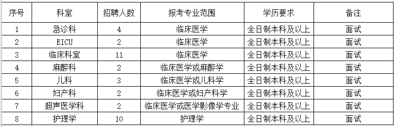 2021年4月份溫州市平陽(yáng)縣第二人民醫(yī)院（浙江?。┨崆肮_(kāi)招聘36人崗位計(jì)劃