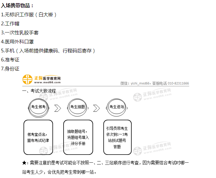 考試流程