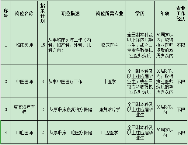 2021年湖北省黃岡英山縣婦幼保健院招聘臨床崗位計劃表1