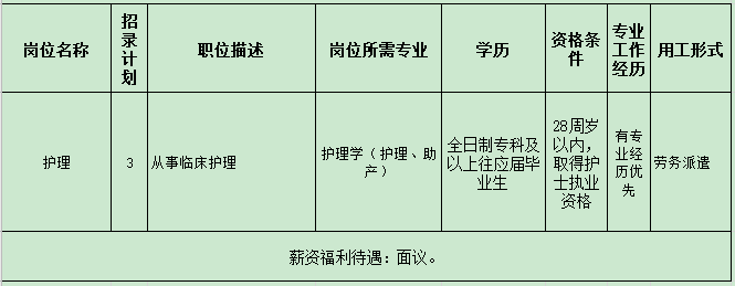 2021年湖北省黃岡英山縣婦幼保健院招聘臨床崗位計劃表2