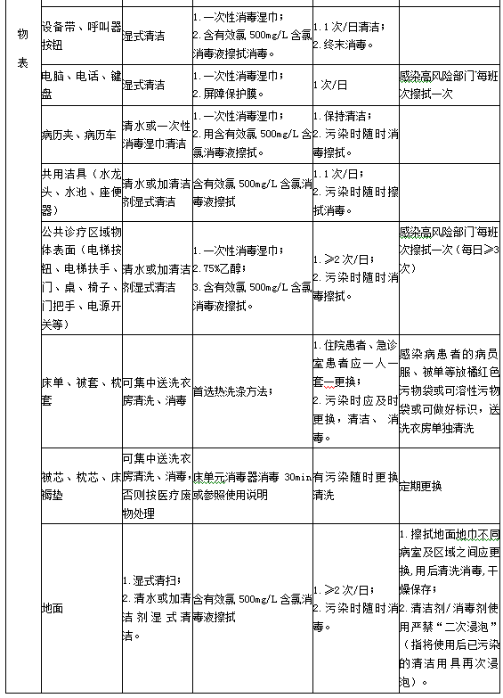 診療用品與醫(yī)療設備清潔、消毒與滅菌方法3