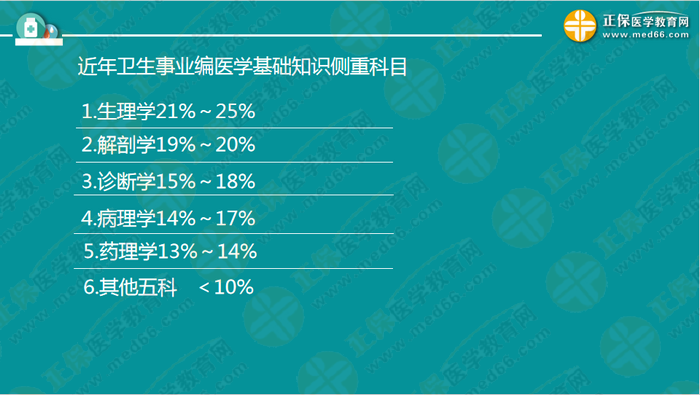 醫(yī)療衛(wèi)生考試筆試備考指導來了，共計2863頁書！怎么學？