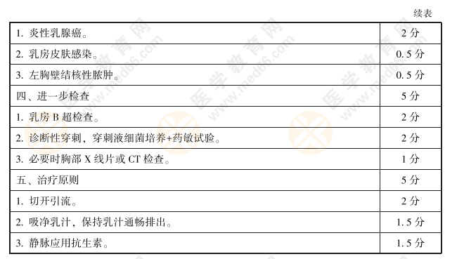 全國2021年臨床執(zhí)業(yè)醫(yī)師實踐技能考官評分細(xì)則病史采集和病例分析20題2