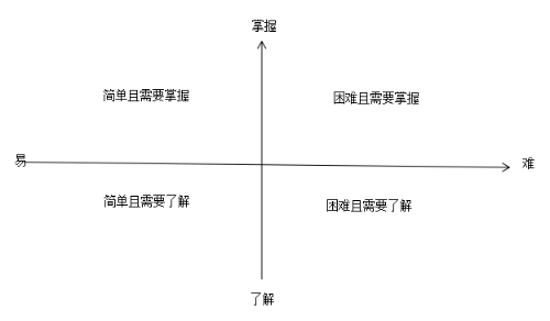 2020執(zhí)業(yè)藥師備考訣竅：學(xué)會(huì)知識(shí)分類 科學(xué)規(guī)劃時(shí)間！