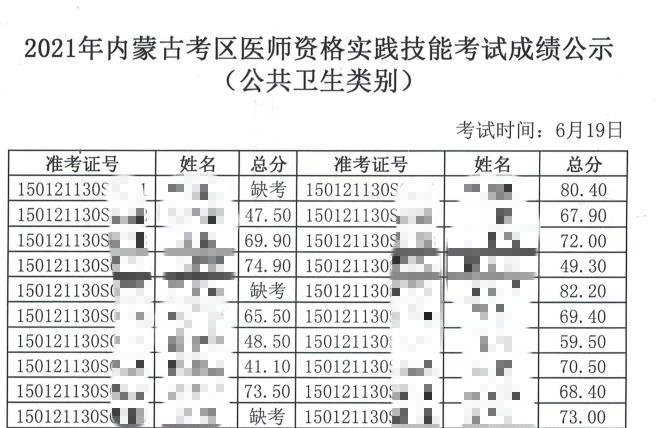 內(nèi)蒙古考區(qū)公衛(wèi)技能成績(jī)公示6月19日