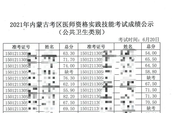 內(nèi)蒙古考區(qū)公衛(wèi)技能成績(jī)公示6月20日