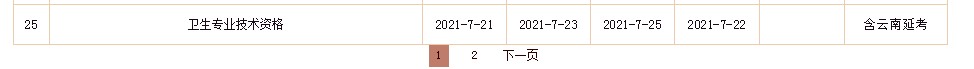 證書(shū)辦理進(jìn)度衛(wèi)生資格考試