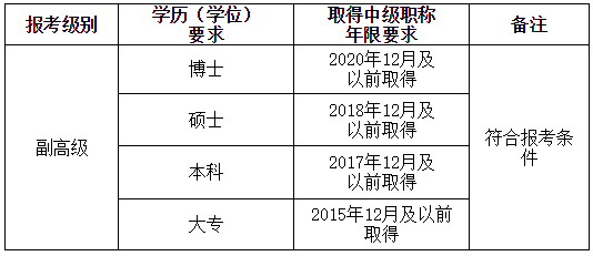 廣西桂林醫(yī)學(xué)院副高級報名條件