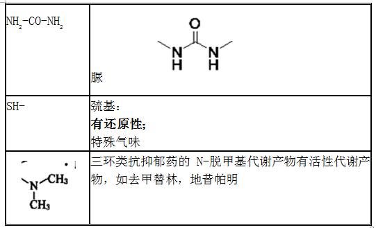 常見官能團的結(jié)構(gòu)與性質(zhì)匯總