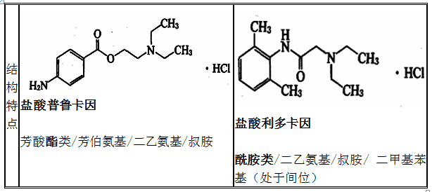 鹽酸普魯卡因、鹽酸利多卡因結(jié)構(gòu)特點、性質(zhì)和用途