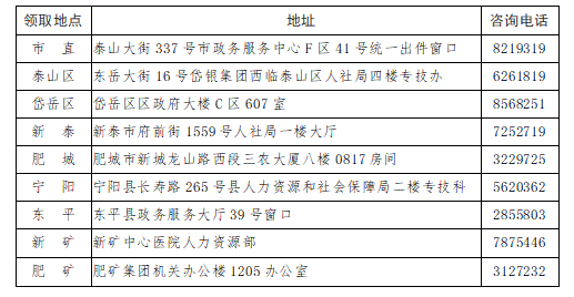 領(lǐng)取地點