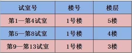 湖州2021年醫(yī)師資格考試地點、時間1